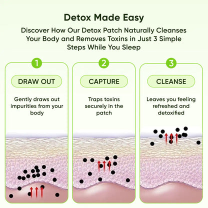 Purex - Foot Patches | Clear Harmful Toxins for a Healthier Life